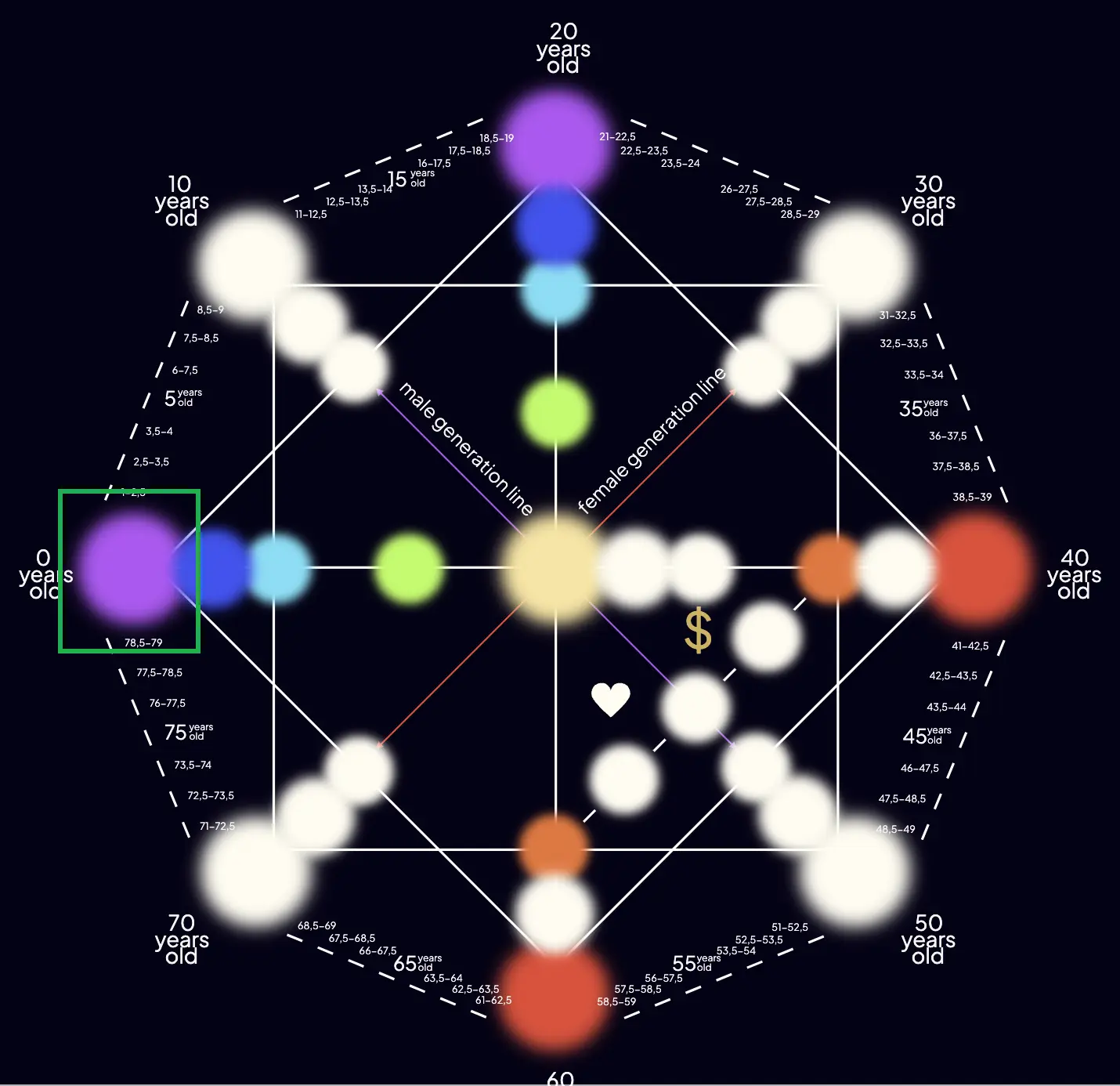 Матрица судьбы (пример)
